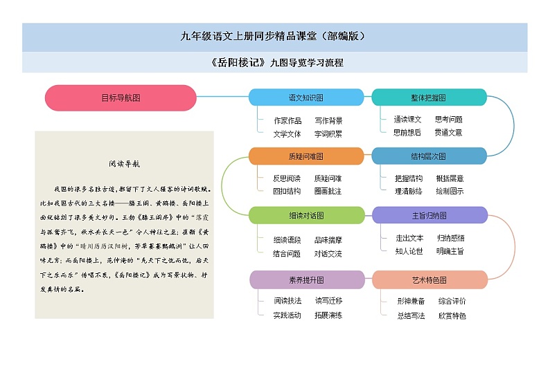 11《岳阳楼记》课件+作业+思维导图+素材01