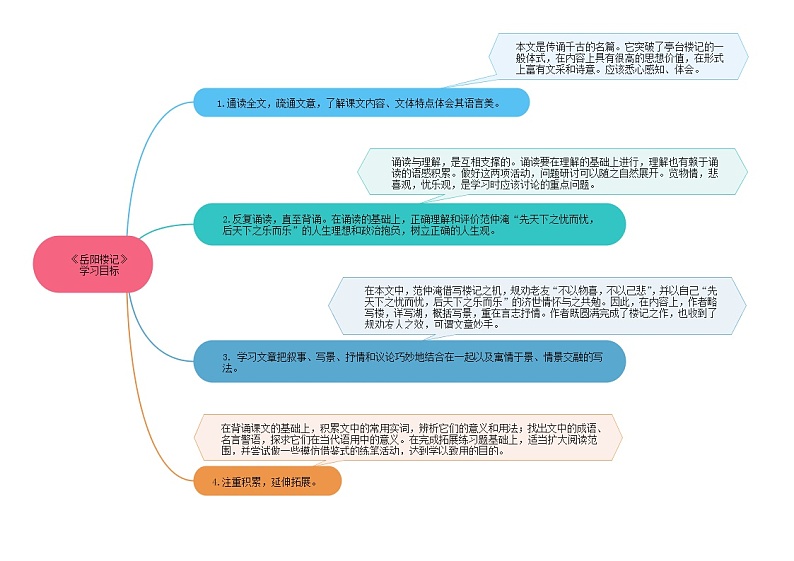 11《岳阳楼记》课件+作业+思维导图+素材02