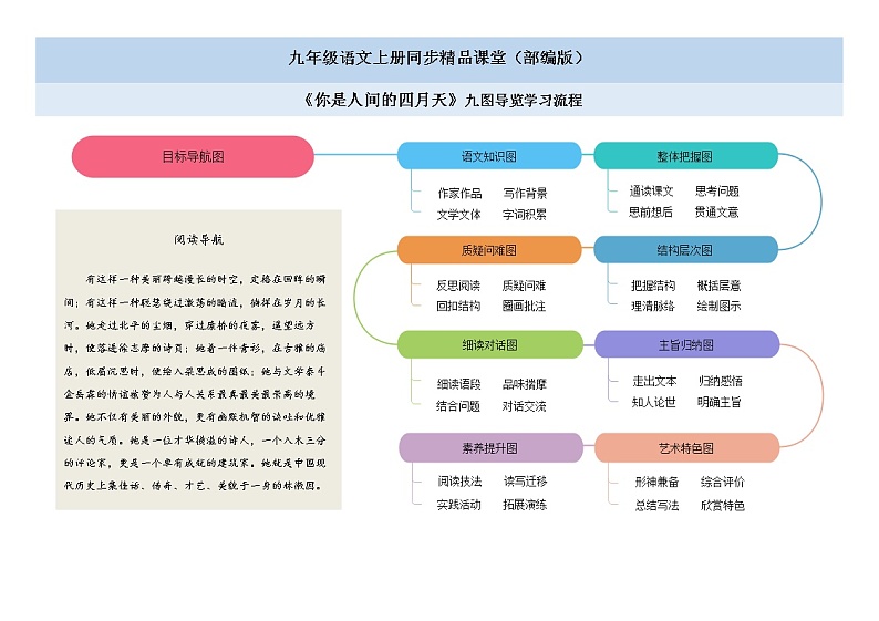 05《你是人间四月天》课件+习题+思维导图+素材01