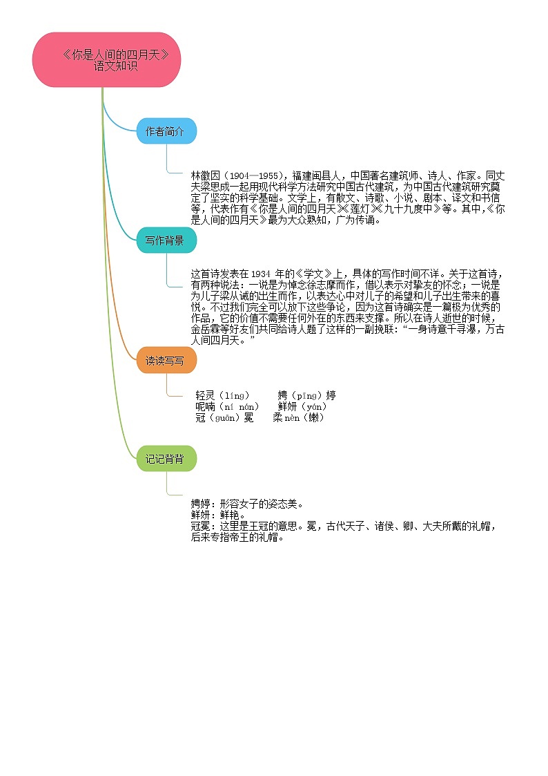 05《你是人间四月天》课件+习题+思维导图+素材03