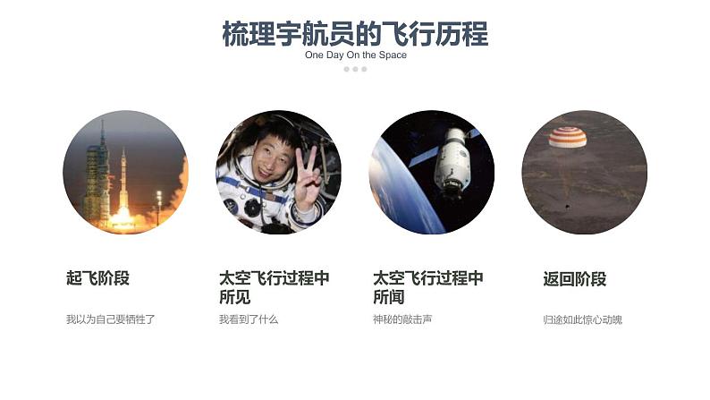 部编版七年级下册语文第6单元《22 太空一日》课件 (3)第6页