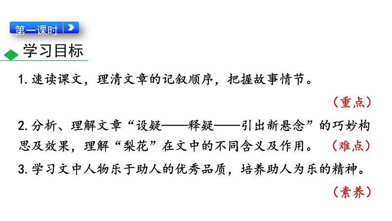 部编版七年级下册语文第4单元《14 (4) ppt03