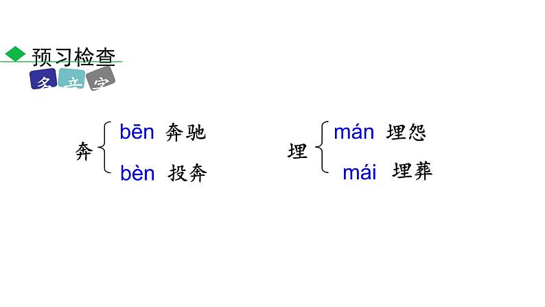 部编版七年级语文下册《土地的誓言》PPT (1)08