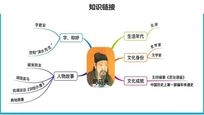 部编版七年级语文下册《孙权劝学》PPT教学课件 (6)第3页