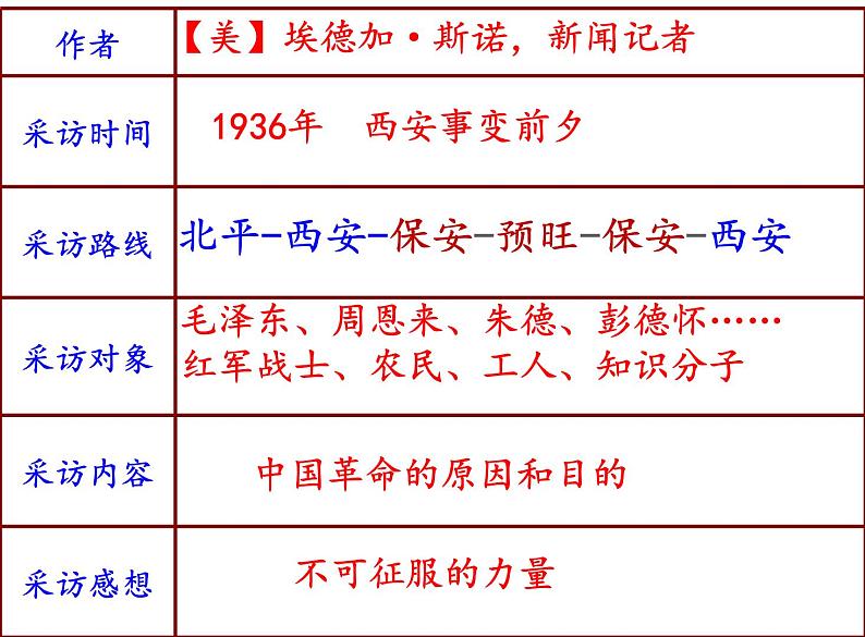 部编版八年级语文上册名著导读《红星照耀中国》(64张PPT）05