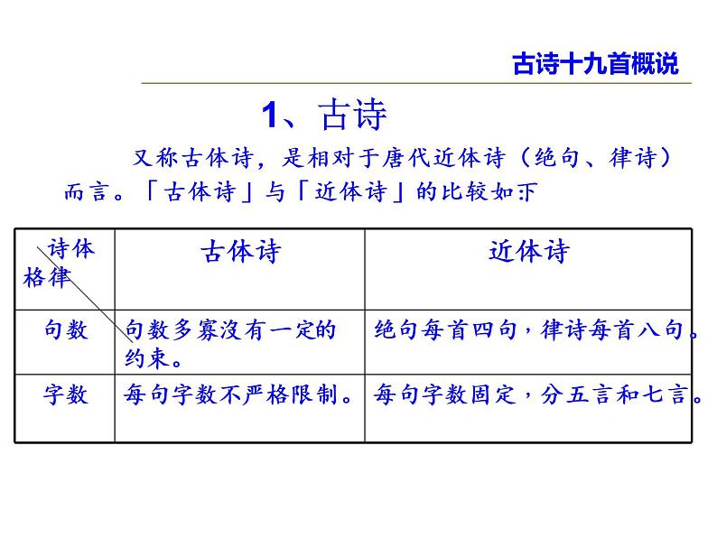 部编版八年级上册第三单元后课外古诗词诵读(一)（共61张PPT）07