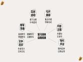 部编版八年级语文上册《答谢中书书》PPT课文课件 (3)