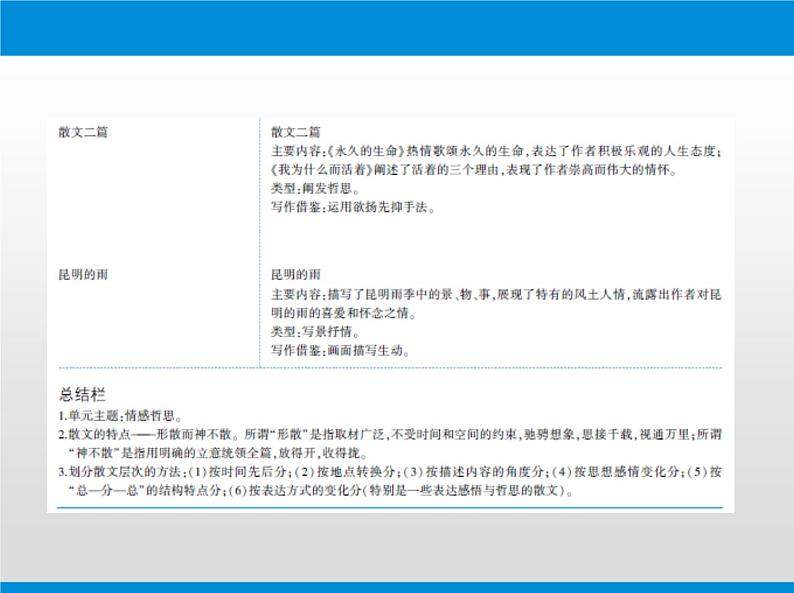 部编版八年级语文上册《背影》PPT教学课件 (3)第3页