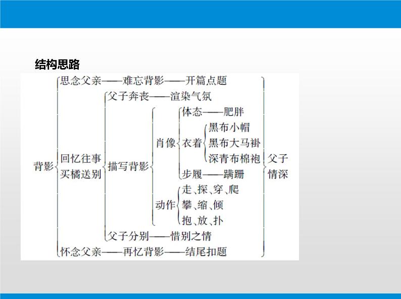 部编版八年级语文上册《背影》PPT教学课件 (3)第6页