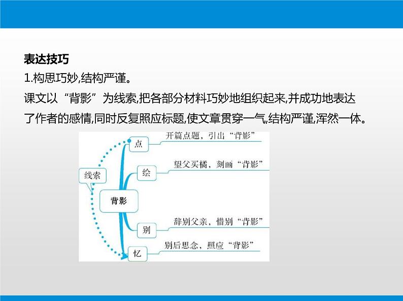 部编版八年级语文上册《背影》PPT教学课件 (3)第7页
