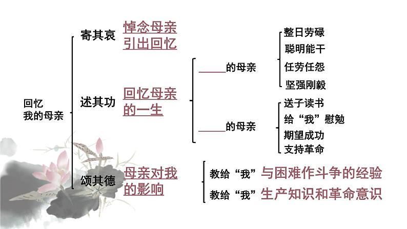 部编版八年级语文上册《回忆我的母亲》PPT课文课件 (7)03