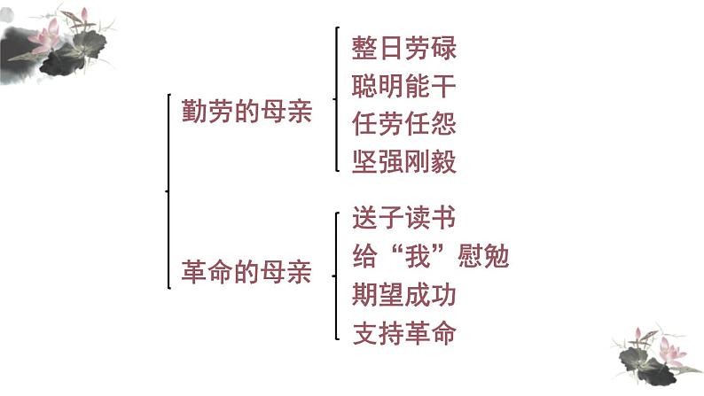 部编版八年级语文上册《回忆我的母亲》PPT课文课件 (7)08