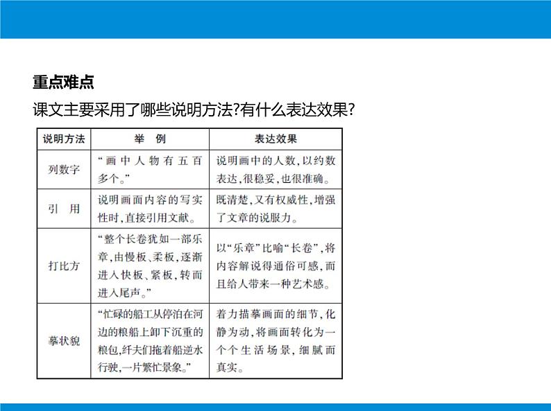 部编版八年级语文上册《梦回繁华》PPT优质课件 (4)第6页