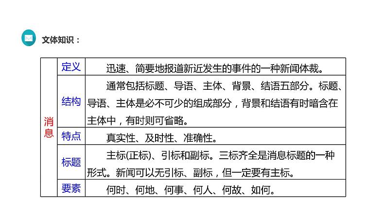 部编版八年级语文上册《我三十万大军胜利南渡长江》PPT课件 (2)第4页