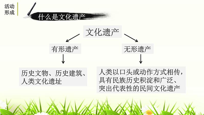 部编版八年级语文上册《身边的文化遗产》PPT精品课件 (1)第3页