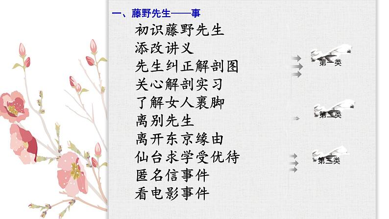 部编版八年级语文上册《藤野先生》PPT课文课件 (1)04