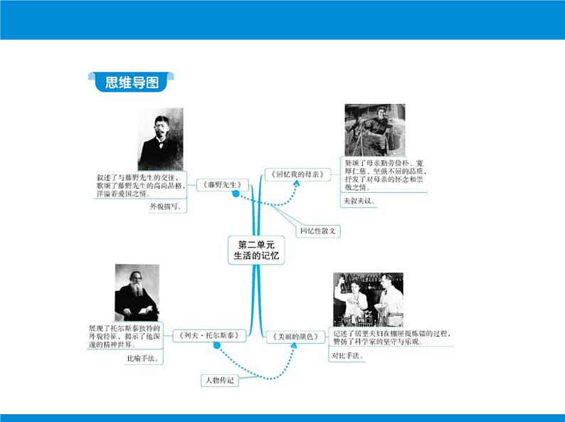 部编版八年级语文上册《藤野先生》PPT课文课件 (5)第2页