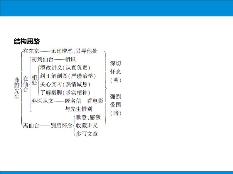 部编版八年级语文上册《藤野先生》PPT课文课件 (5)第5页