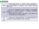 部编版八年级语文上册《昆虫记-》PPT