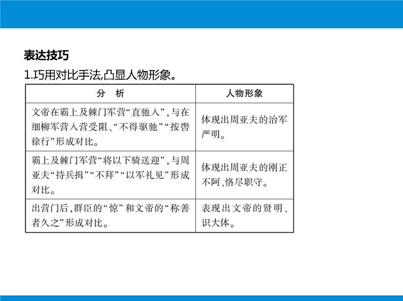 部编版八年级语文上册《周亚夫军细柳》PPT优质课件 (8)04