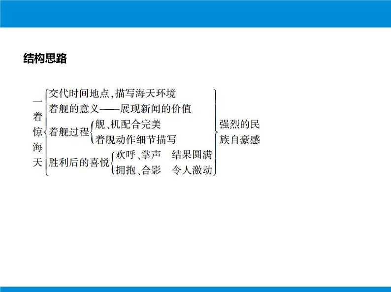 部编版八年级语文上册《一着惊海天》PPT优秀课件 (8)第4页