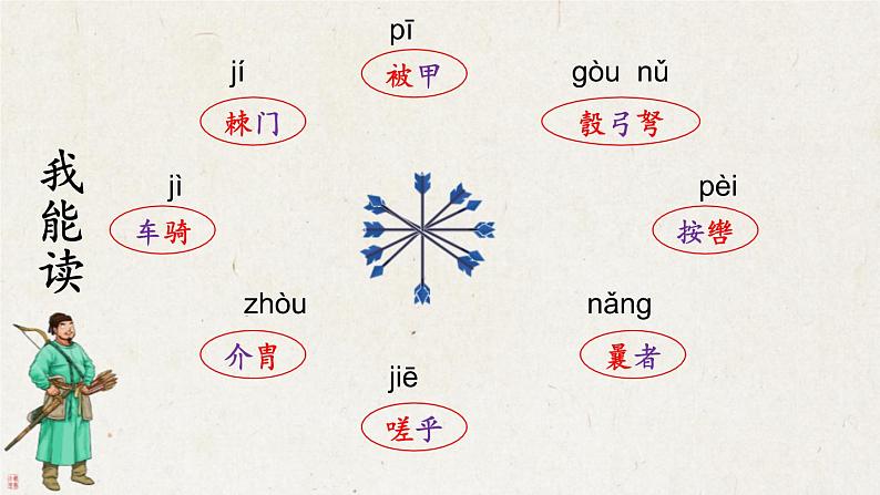 部编版八年级语文上册《周亚夫军细柳》PPT优质课件 (7)06