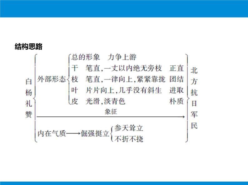 部编版语文八年级上册第1课《白杨礼赞》课件 (8)第5页