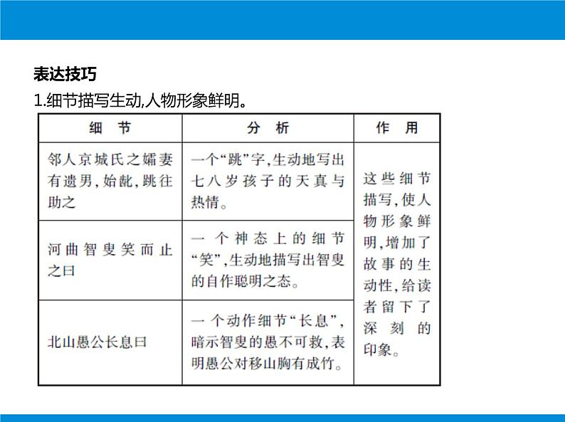 部编版八年级语文上册第六单元23《愚公移山 》课件ppt(1)第4页