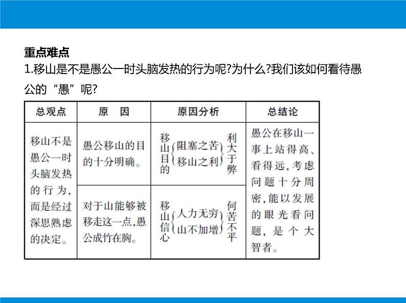 部编版八年级语文上册第六单元23《愚公移山 》课件ppt(1)第7页