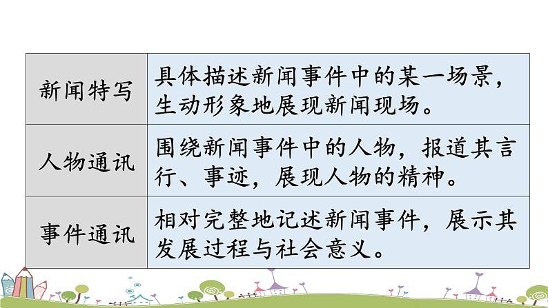 部编版八年级语文上册 《任务三 新闻写作》PPT课件04