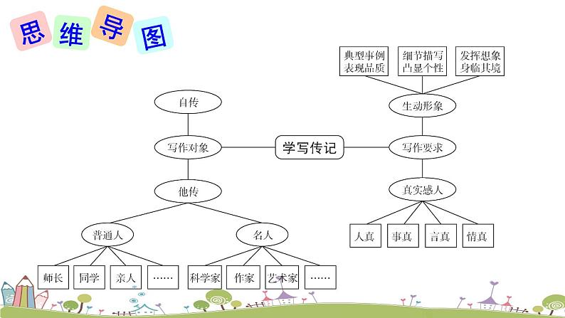 部编版八年级语文上册 《写作 学写传记》PPT课件07