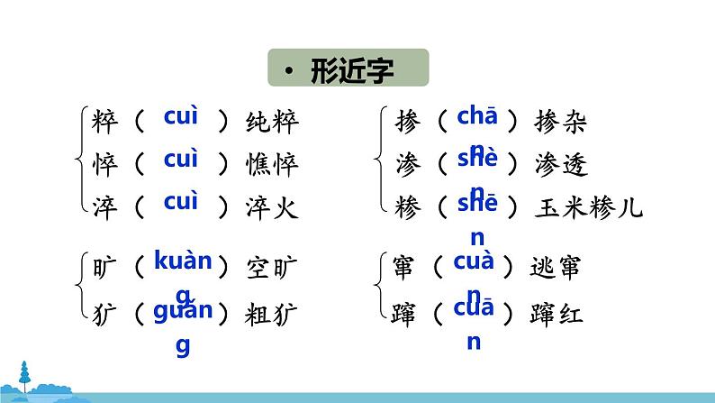部编版语文九年级上册 17《孤独之旅》PPT课件07