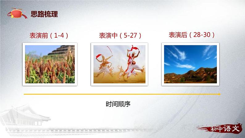 部编版八年级语文下册《安塞腰鼓》PPT课件(3课时03