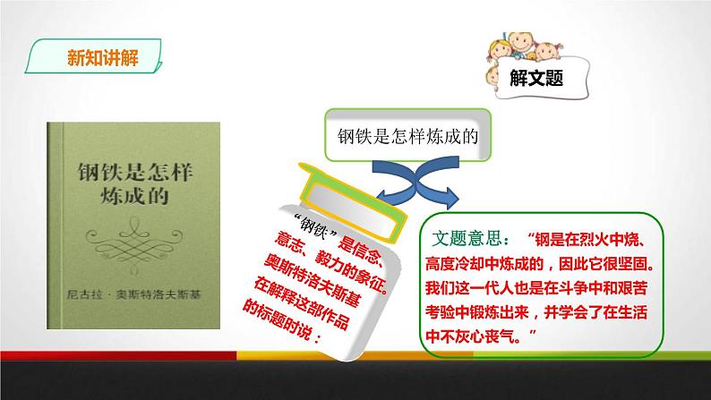 1钢铁是怎样炼成的 课件02