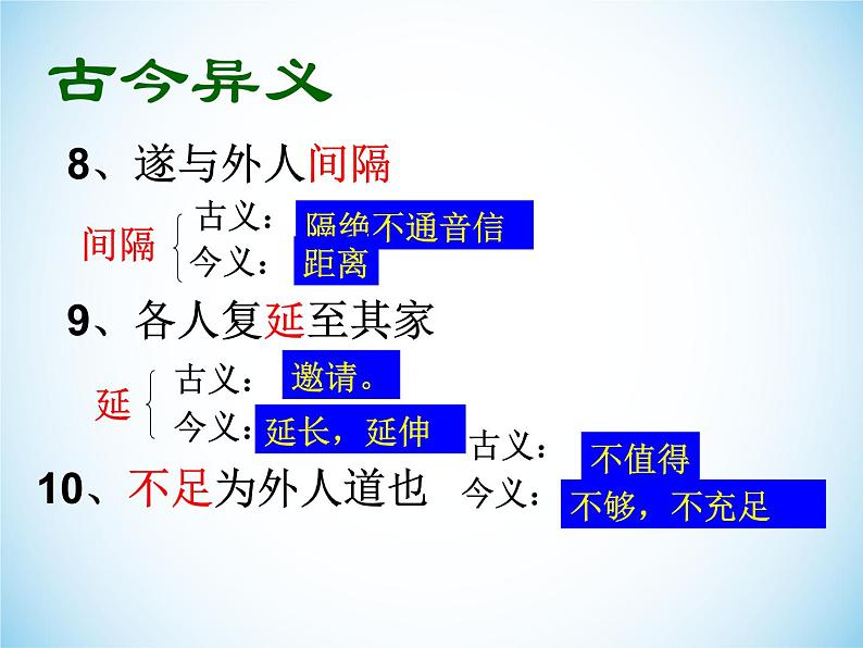 部编版八年级语文下册《桃花源记》PPT课文课件 (6)第7页