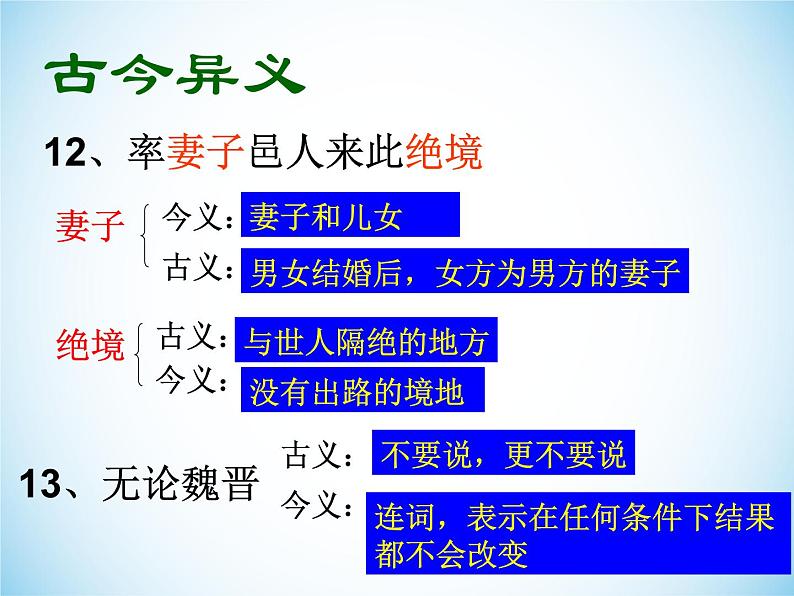 部编版八年级语文下册《桃花源记》PPT课文课件 (6)第8页