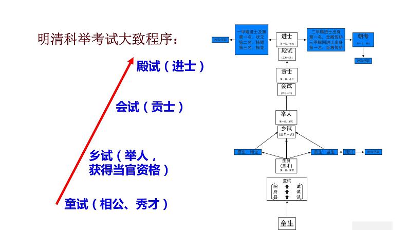 专题11《儒林外史》讽刺作品的阅读初中语文必读名著之方法指导及专题探究课件（部编版）07