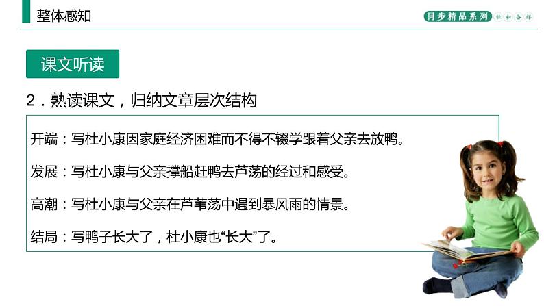 部编版九年级语文上册《孤独之旅》PPT精品课件 (7)07