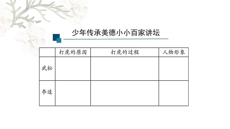 部编版九年级语文上册《水浒传》古典小说的阅读PPT (4)第5页