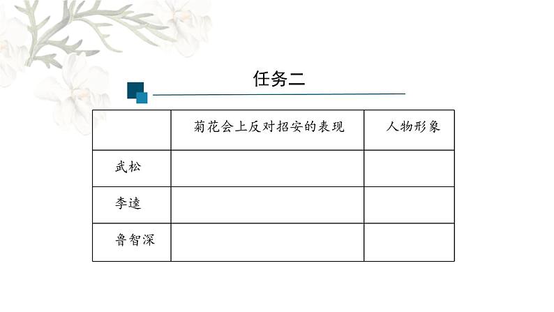 部编版九年级语文上册《水浒传》古典小说的阅读PPT (4)07