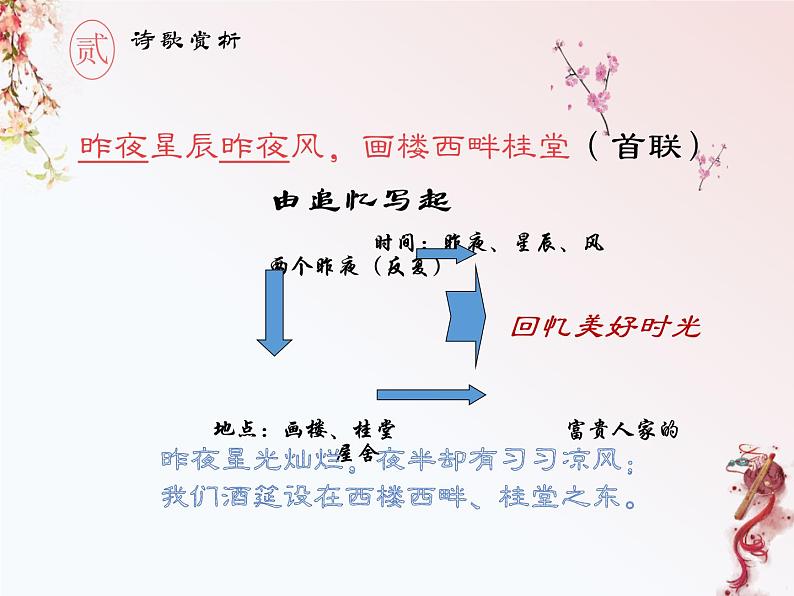 部编版九年级语文上册《无题》课外古诗词诵读PPT (3)08