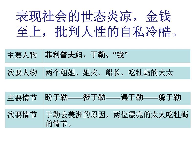 部编版九年级语文上册《学习缩写》PPT课件 (4)08