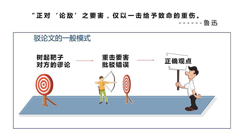 部编版九年级语文上册《中国人失掉自信力了吗》PPT课件 (2)05