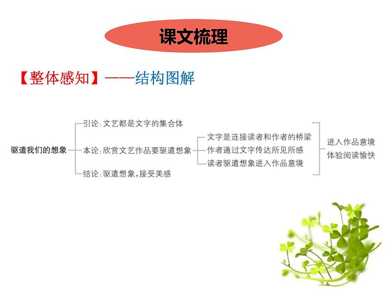 部编版九年级语文下册《驱遣我们的想象》PPT课件 (7)03