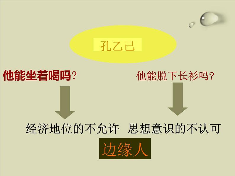 部编版九年级语文下册《孔乙己》PPT课件 (4)08