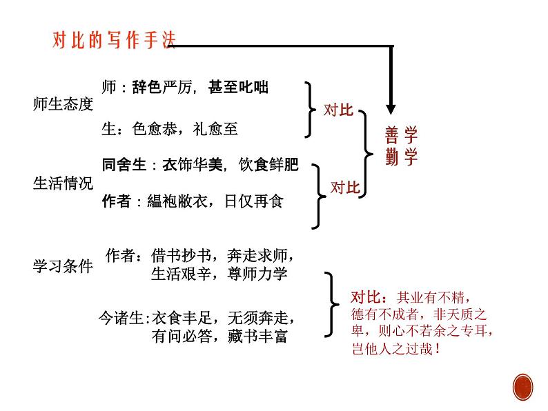 部编版九年级语文下册《送东阳马生序》PPT课件 (2课时)zip03