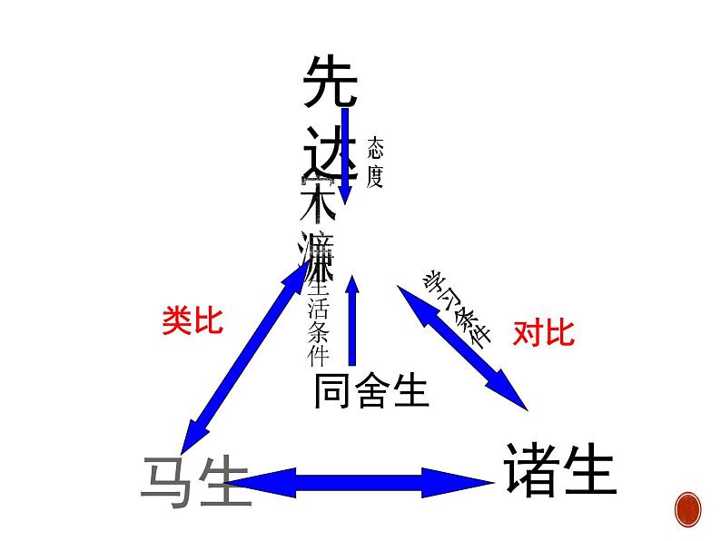 部编版九年级语文下册《送东阳马生序》PPT课件 (2课时)zip04