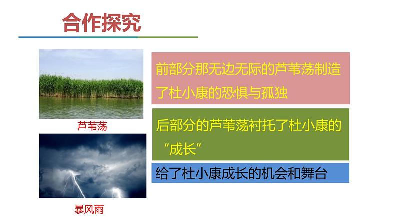 部编版九年级语文上册《孤独之旅》PPT精品课件 (3)08