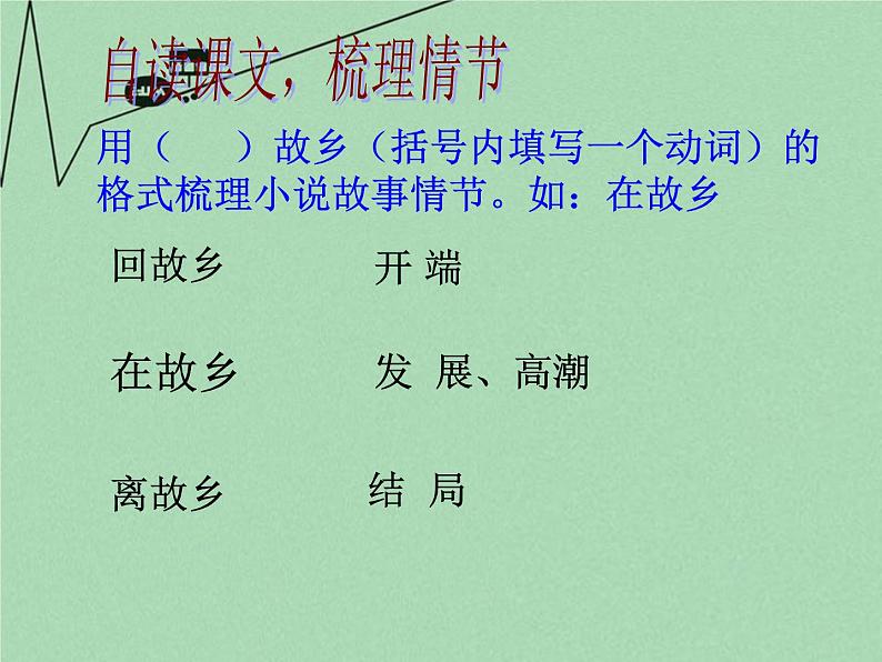 部编版九年级语文上册《故乡》PPT课文课件 (1)第6页