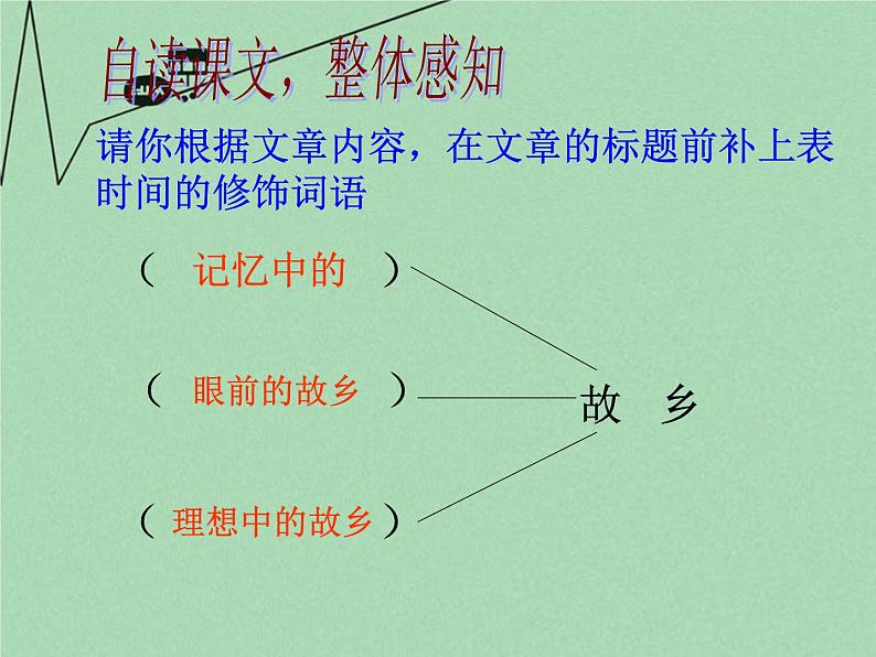部编版九年级语文上册《故乡》PPT课文课件 (1)第7页